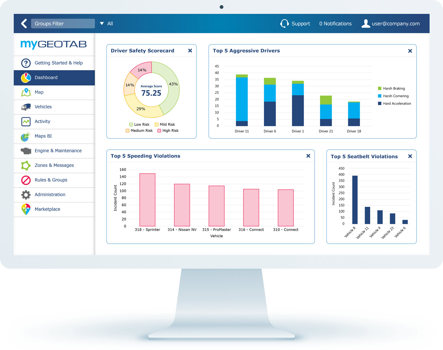 Driver Safety Reporting Geotab 